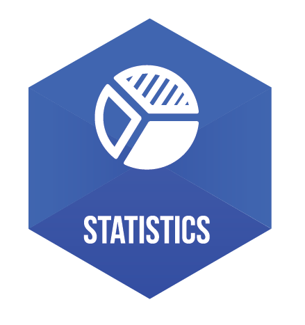 Report & Statistic Management